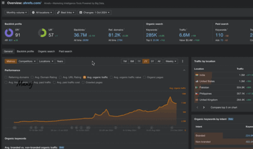 Ahrefs site explorer