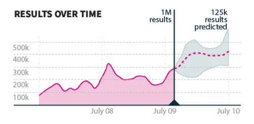 Hootsuite listening Hootsuite listening