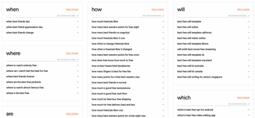 Keyword Visualization
