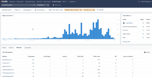 ahrefs Content Explorer