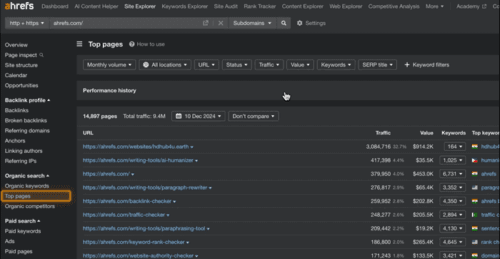 ahrefs competitor analysis