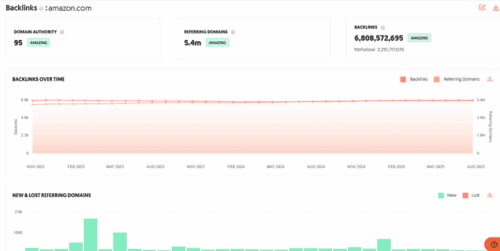 ubersuggest backlink checker