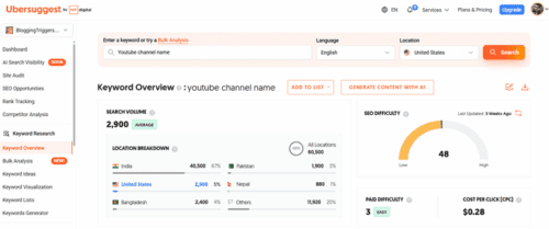 ubersuggest keyword research
