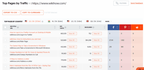 ubersuggest top pages