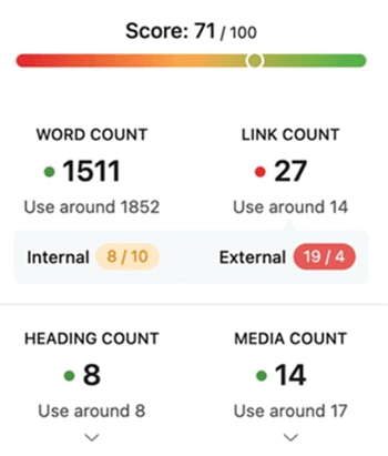 Content AI score Content AI score